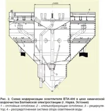 водопостачання