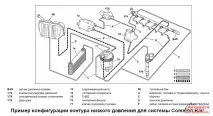 налягане