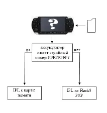 Все, що потрібно для використання комплекту Пандори використання