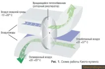 охлаждането