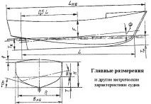 характерни