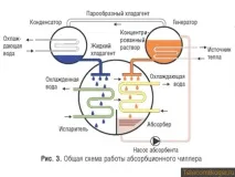 спестите