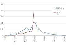 Ямал мажорно гасить ліси літаками, доки до регіону не може дістатися велика група пожежників ямал