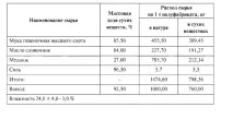 заварний