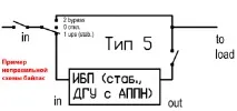 байпас