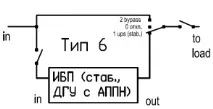 байпасни