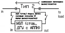 байпасни