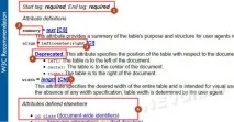 Теги та атрибути HTML html
