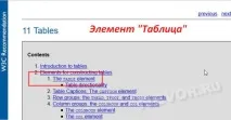 Теги та атрибути HTML специфікації