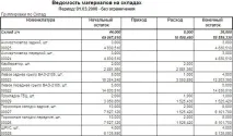 1С Управління Автотранспортом 8 опис опис