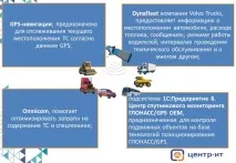 1С "Управління Автотранспортом Проф" проф
