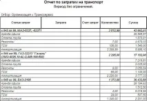 1С Управління Автотранспортом 8 опис управління