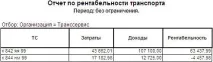 1С Управління Автотранспортом 8 опис опис