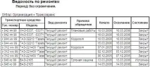 1С Управління Автотранспортом 8 опис опис