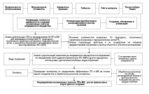 2 Науково-методичне обґрунтування оптимізації діяльності аптеки медичної організації (на обґрунтування