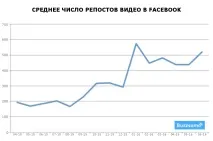 залученості