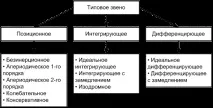 порядку