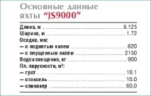 А на мене - так саме! Представляємо незвичайний сімейний човен незвичайний