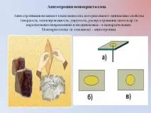 Анізотропія монокристалів - Презентація 19728-8 презентація