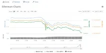 Ажіотаж навколо ICO Status призвів до масового збою мережі Ethereum, ForkLog навколо