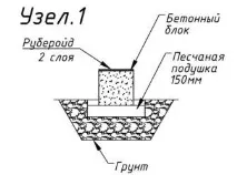 Альтанка своїми руками для дачі фото альтанка