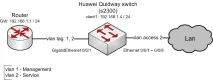 Базове налаштування комутатора Huawei Quidway налаштування