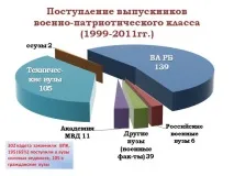 Вітебське кадетське училище вітебське