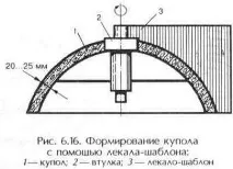 параболічної