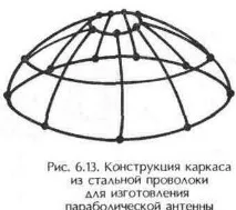 антени