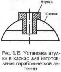 параболічної