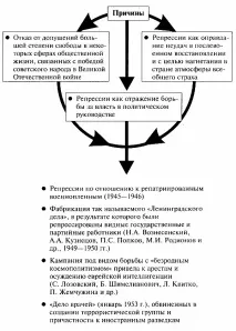 соціально-політичне