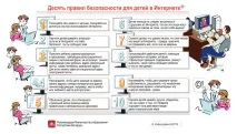 Безпека дітей в інтернеті дітей
