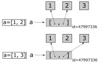 Python. Урок 7. Робота зі списками (list) списками
