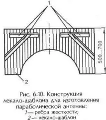 параболічної