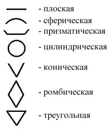 правилаоформлення