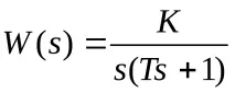 MatLab