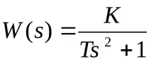 MatLab