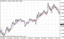 Тестування експертів на нестандартних таймфреймах - Статті з MQL4 тестування