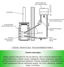 Теплообмінник на трубу в лазню опалення через димохід від регістру, фото та відео лазню