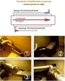 Теплообмінник на трубу в лазню опалення через димохід від регістру, фото та відео лазню
