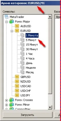 Тестування експертів на нестандартних таймфреймах - Статті з MQL4 експертів