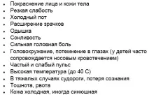 Що робити, коли тепловий удар тепловий та сонячний удар симптоми, лікування сонячний
