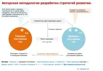 Що дає компанії наявність стратегії розвитку 8 ключових переваг компанії