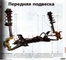 Що може стукати, гриміти і рипіти у передній підвісці передній