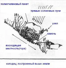 направите