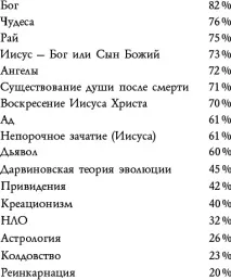 ЧитатиТаємниці мозку читатитаємниці