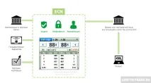 Що таке ECN рахунок (за ECN-технологією) таке