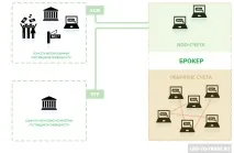 Що таке ECN рахунок (за ECN-технологією) рахунок