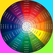 Кольори CMYK в лазерному друку -що ж це таке кольори