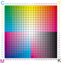 Кольори CMYK в лазерному друку -що ж це таке кольори